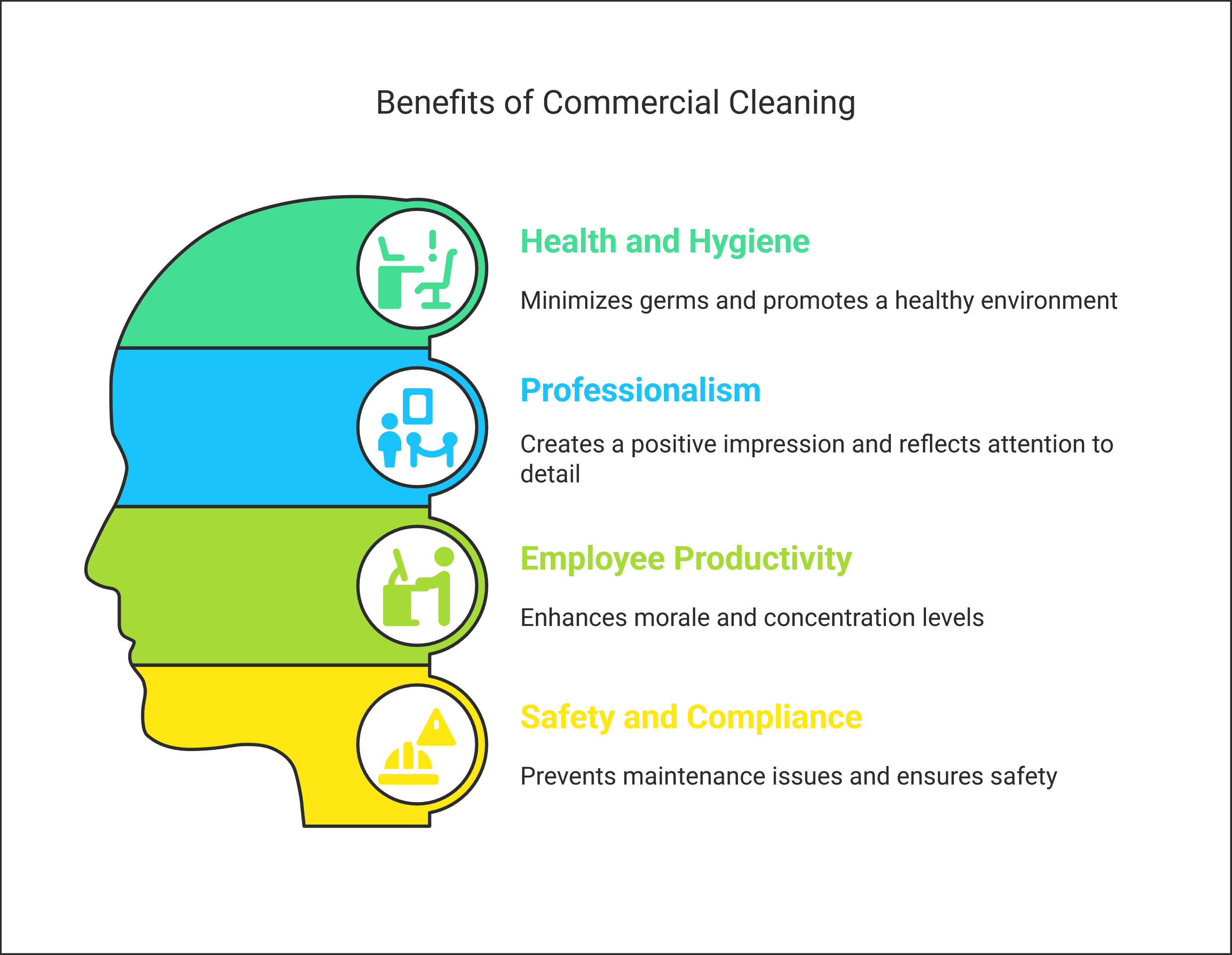 Commercial Cleaning service benifit